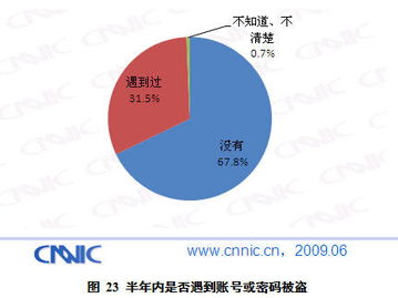 第24次互聯(lián)網(wǎng)發(fā)展報告 網(wǎng)絡(luò)安全軟件開發(fā)熱點(diǎn)趨勢解析