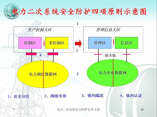 2021年變電站綜合自動化二次系統安全與網絡信息安全軟件開發探析